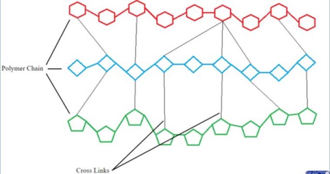 Heat Shrink Tubing Basics - Crosslinking